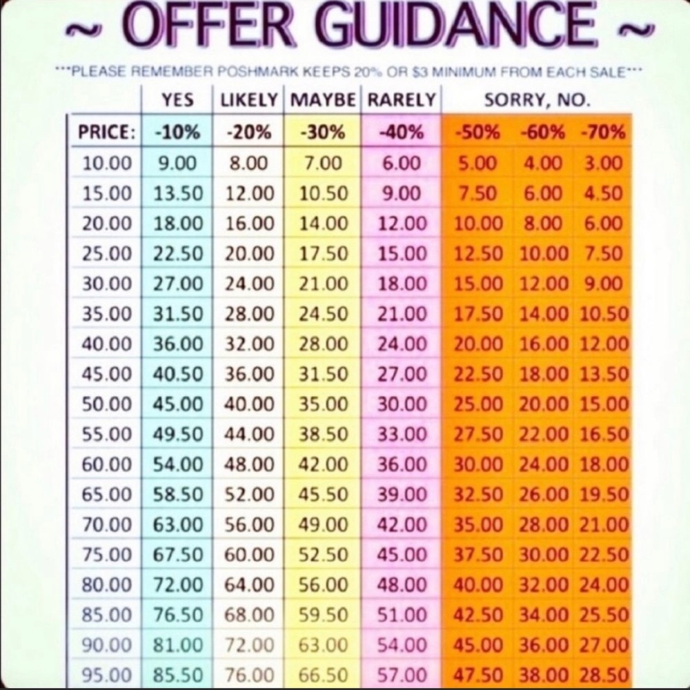 Make a reasonable offer